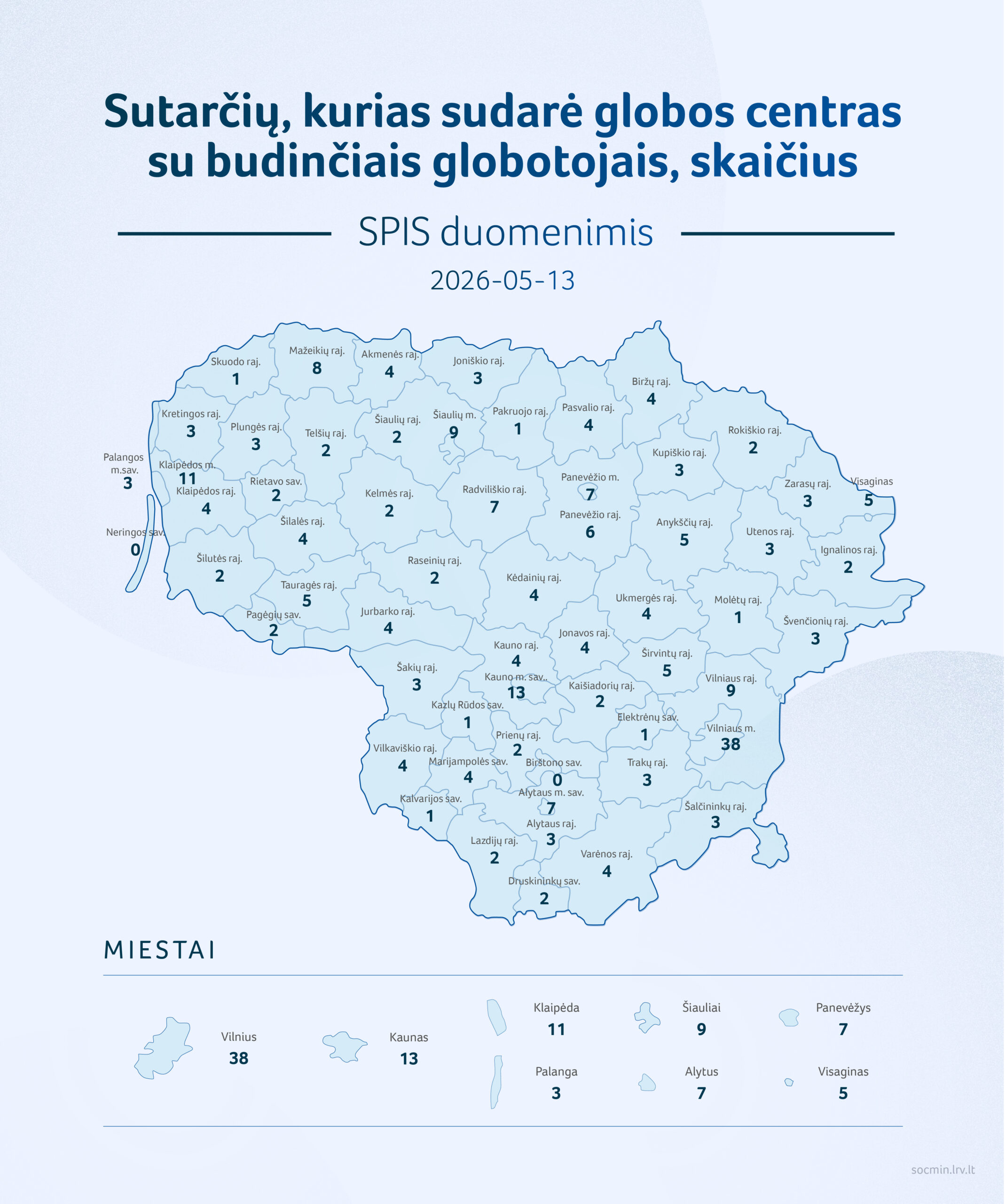 Sutarčių sudarytų su budinčiais globotojais skaičius