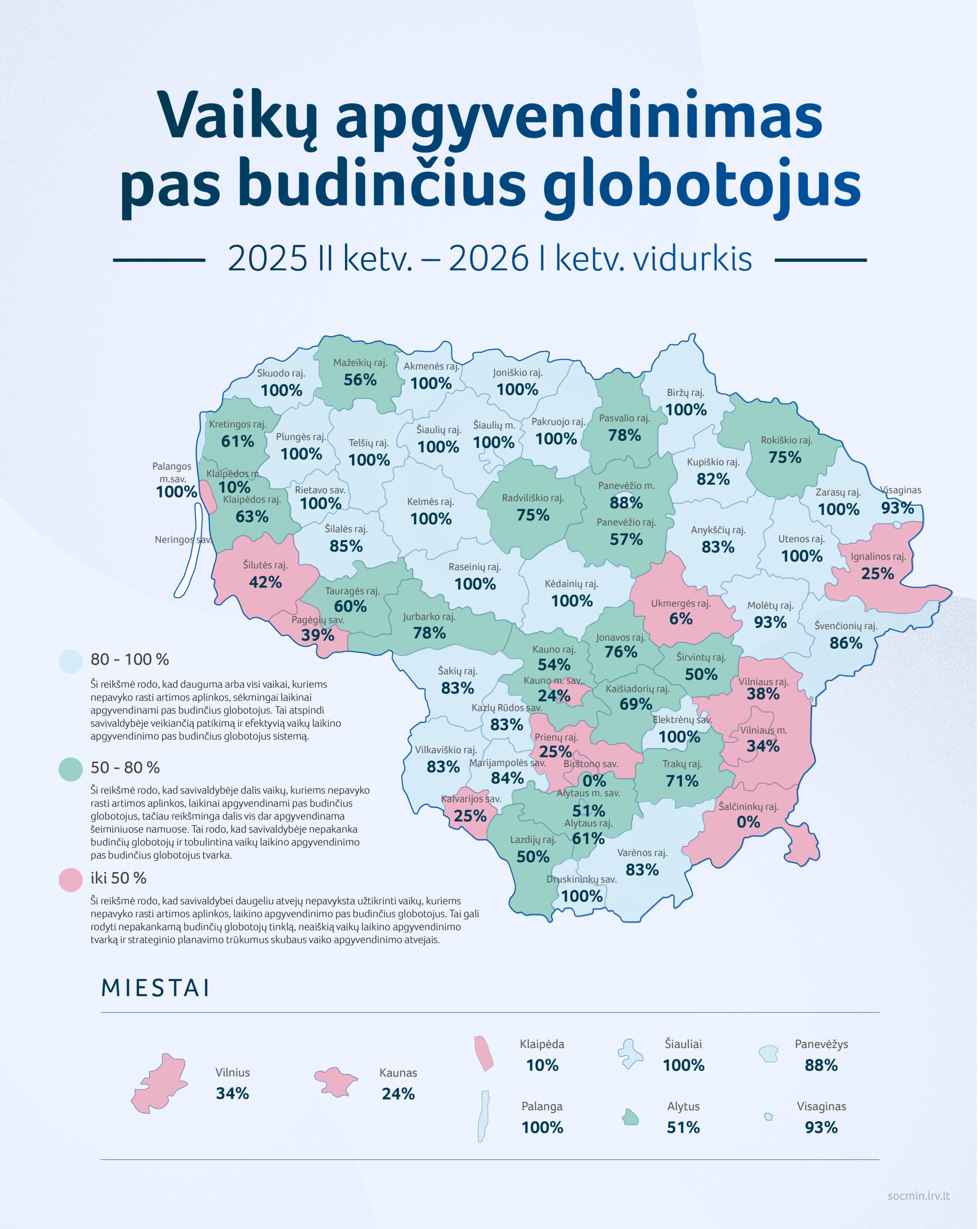 Vaikų apgyvendinimas pas budinčius globotojus